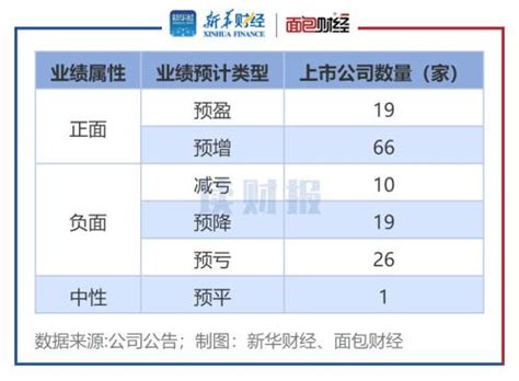 汽车产业链业绩前瞻：85家预喜 北汽蓝谷、塞力斯、动力新科预亏超25亿元 股票 金融界