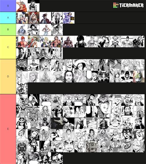 Shuumatsu no Valkyrie todos los personajes Tier List (Community ...