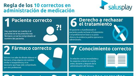 Nueva Infograf A Basada En Evidencias Sobre La Regla De Los