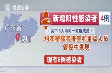 深圳11日新增的4例阳性感染者属同一传播链 其中3人来自同一家庭深圳新增4例新冠病毒阳性感染者深圳增4例阳性感染者 含一家三口陈新青