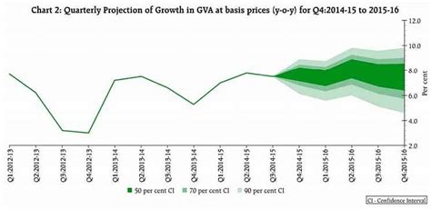 RBI monetary policy review: Raghuram Rajan keeps repo rate unchanged at ...