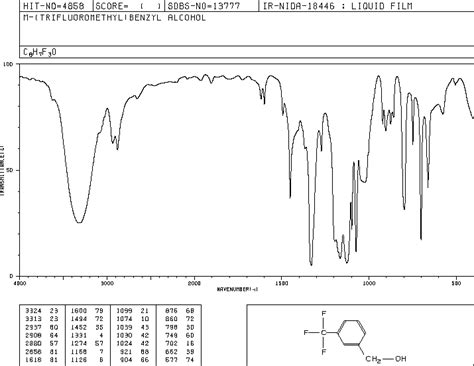 Trifluoromethyl Benzyl Alcohol Ir Spectrum