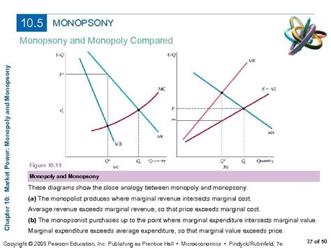 Chapter 10 Market Power Monopoly And Monopsony Prepared