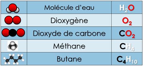 D Couvrir Imagen Formule Chimique Du Dioxyg Ne Fr Thptnganamst