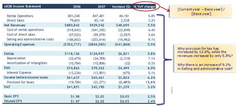 Financial Analysis Definition Guide Top 15 Technique