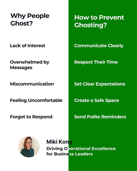 How ghosting affects business operations | Miki Kong 🦂 posted on the