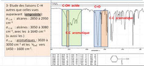 Tp Spectroscopie Uv Visible Ts