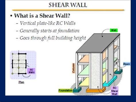 Shear Wall Structure Diagram Shear Coupled Ref