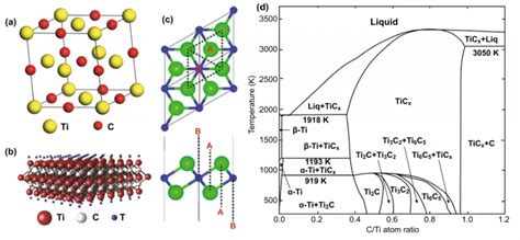 Nml Nano Micro Letters