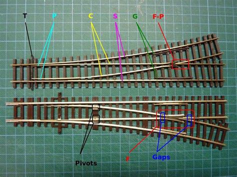 rr+train+track+wiring | Clic on picture to enlarge | Model railroad ...