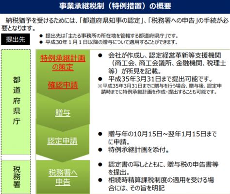 「特例承認計画」と新事業承継税制の適用についての3つのチェックポイント ～「新事業承継税制」特例のポイント解説㉝ 井上寧税理士事務所