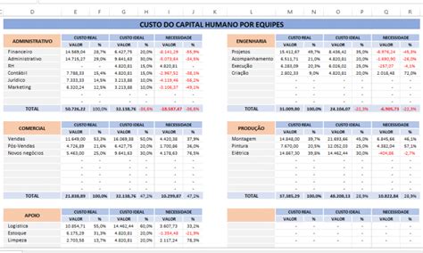 Download planilha de cálculo de custo de funcionário Empreendedor Curioso