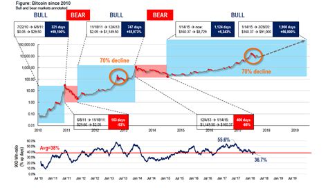 This! 15+ Facts About Bitcoin Stock Chart 2020: Bitcoin average cost ...