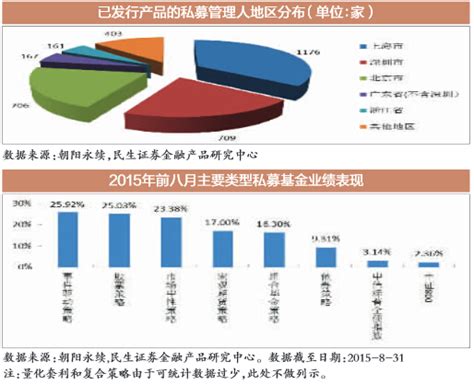 我国私募证券投资基金八大策略分析攻略私募股票策略债券策略新浪财经新浪网