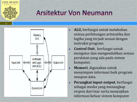 Ppt Organisasi Dan Arsitektur Komputer Powerpoint Presentation Free