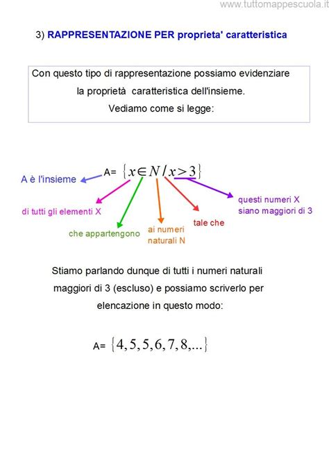 Rappresentazione Degli Insiemi Tutto Mappe Scuola