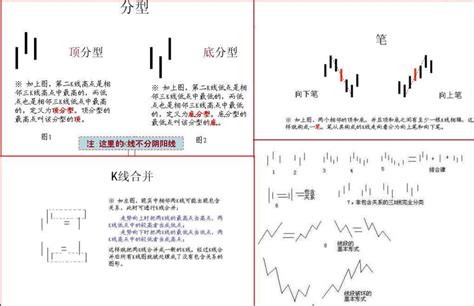 缠论基础：顶底分型与笔，实战运用中金在线财经号