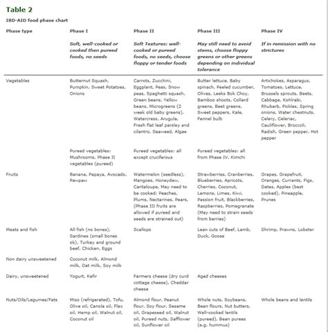 Surgery-Small Bowel Resection | Crohn's Disease Forum