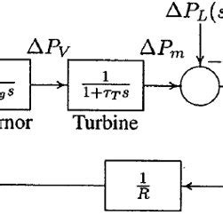 Block Diagram Of Speed Governing System For Steam Turbine Combining