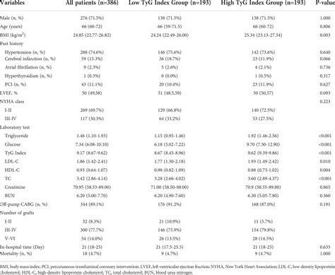 Frontiers Triglyceride−glucose Index In The Prediction Of Major Adverse Cardiovascular Events