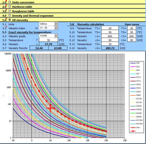 Oil Viscosity Conversion Chart