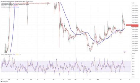 Terra Luna Classic Price Prediction As 150 Million Trading Volume