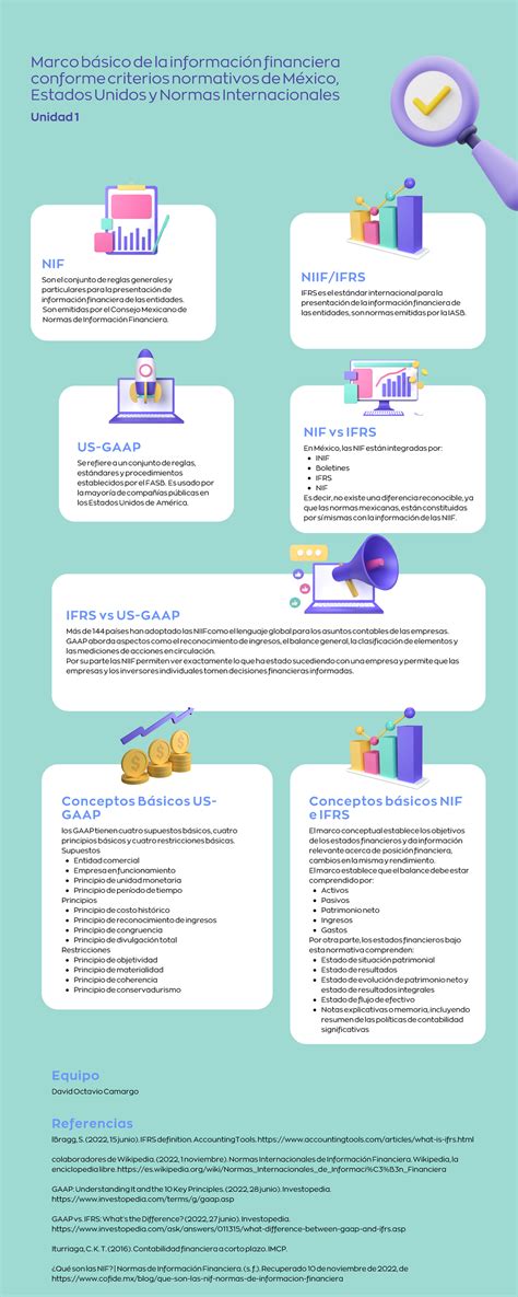 A1 DOC - Infografía IFRS NIF US GAAP - NIF Son el conjunto de reglas