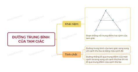 Toán 8 Bài 16 Kết nối tri thức Đường trung bình của tam giác Giải