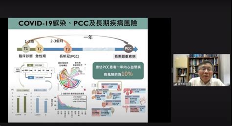 後疫情目標「長新冠監測」 陳秀熙：完整接種疫苗，降4成心血管風險