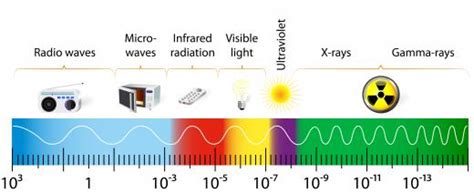 What is a Frequency Spectrum? (with pictures)