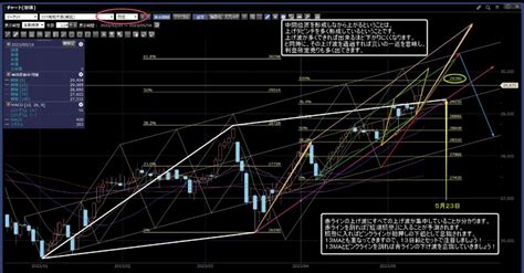 フェニックス 日経225先物・個別株塾 On Twitter 日経先物は強い動きが続いています。岸田政権と東証のタッグによるpbr1倍割れ