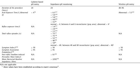 Pdf A Sige Singem Aigo Technical Review On The Clinical Use Of