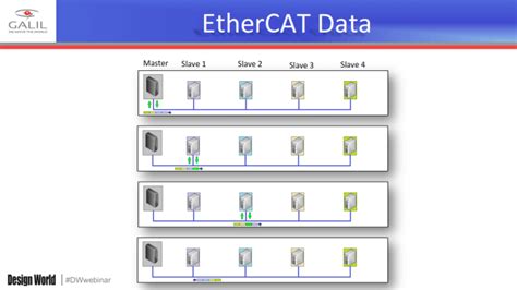 What Is Ethercat Ethercat Vs Ethernetip Ethercat Cables The