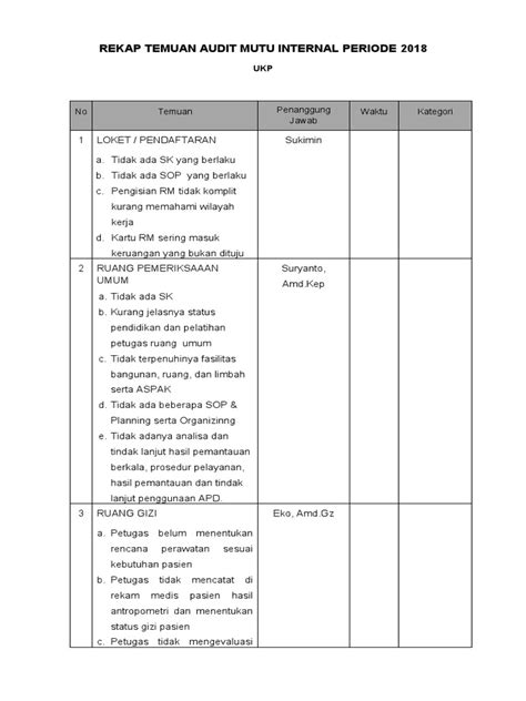 Rekap Temuan Audit Mutu Internal Periode 2018 Pdf