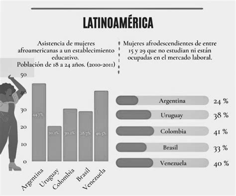 Migrantes Maga Pérez “las Negras Y Afrodescendientes No Nos Callamos