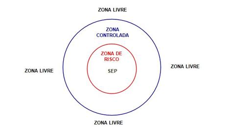 Import Ncia De Laudos De Medi Es De Campos El Tricos E Magn Ticos