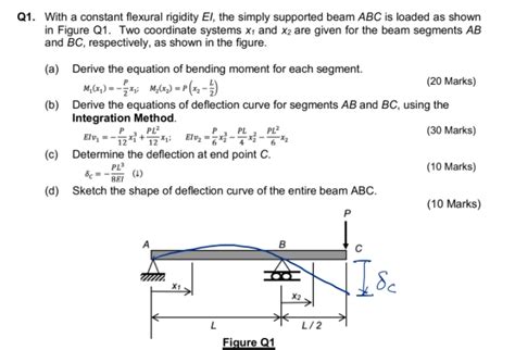 Solved Q1 With A Constant Flexural Rigidity El The Simply Chegg