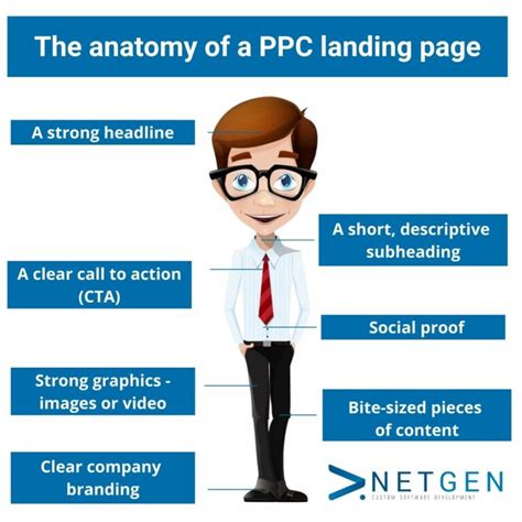 Anatomy Of A Landing Page Netgen Blog