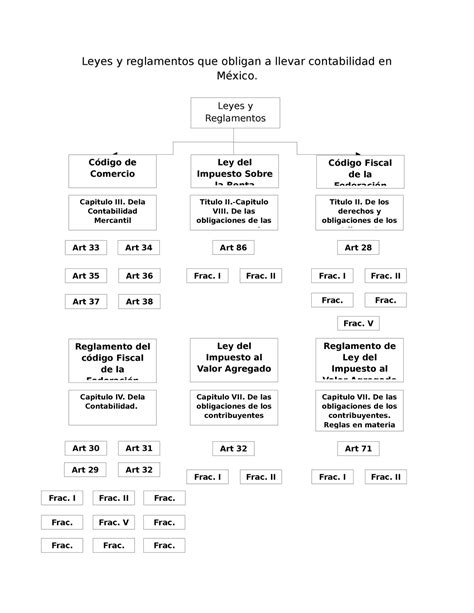 Cuadro Sinoptico Leyes Y Reglamentos Que Obligan A Llevar Contabilidad