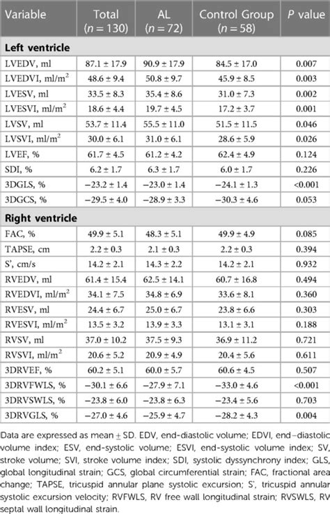 Decreased Ventricular Systolic Function In Chemotherapy Naive Patients