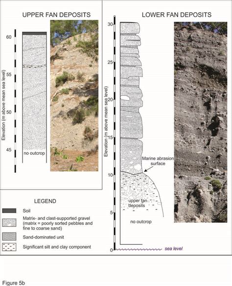 5 B Schematic Stratigraphic Columns For The Upper Left And Lower