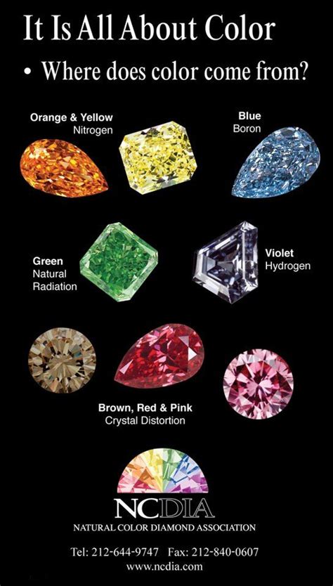 The NCDIA, Natural Color Diamonds Association, created this colorful ...