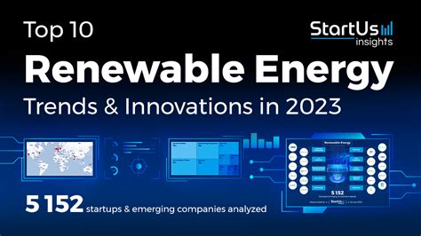 Top 10 Renewable Energy Trends In 2023 Startus Insights