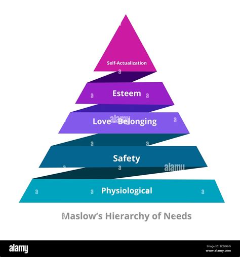 Maslows Hierarchy Of Needs Pyramid Diagram Edraw 46 Off