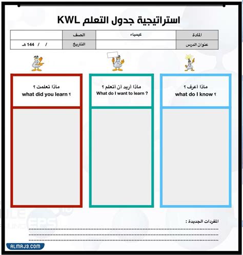 استراتيجية جدول التعلم موقع المرجع