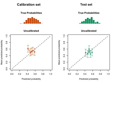 From Uncertainty To Precision Enhancing Binary Classifier Performance