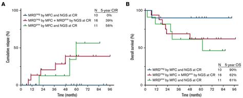 基于ngs的seq Mrd®灵敏度更高，准确性更高，让癌细胞无处遁形！医药新闻 Bydrug 一站式医药资源共享中心 医药魔方