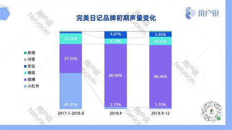 追踪42月数据，全方位剖析完美日记创立三年估值暴涨至20亿美元背后的增长模式 C2cc传媒