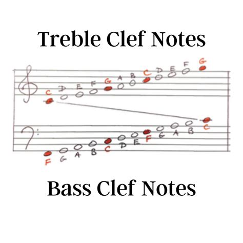 How To Read Music In Bass Clef Riverside Music Studios