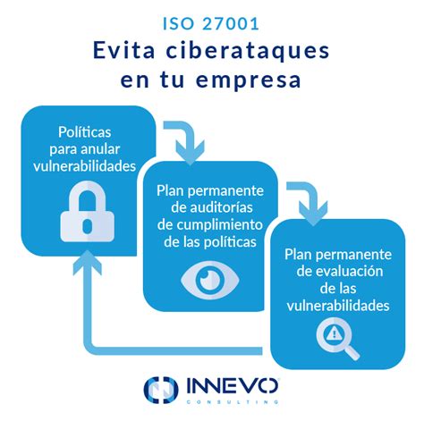 Cómo Prevenir Ataques Informáticos En Tu Empresa